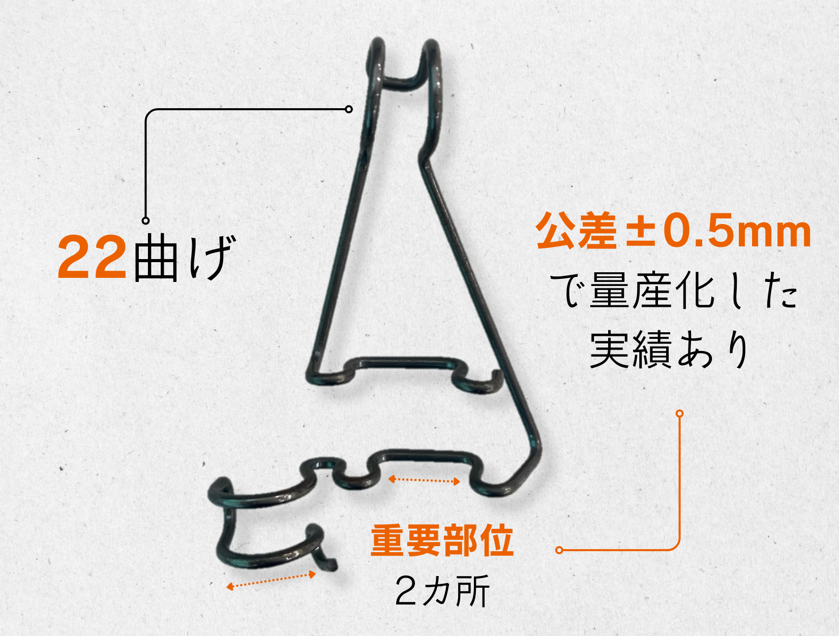 22曲げの線材部品を、重要部位2箇所の公差を±0.5mmで量産化した実績があります。