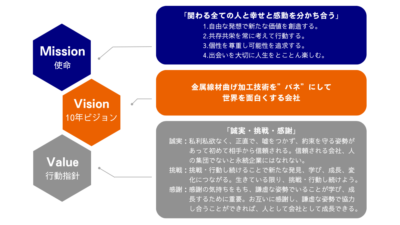 経営理念の画像